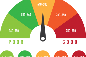 CreditScore