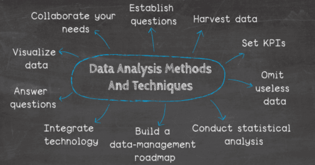 data-analytics-techniques