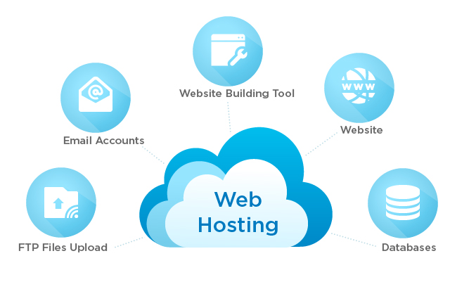 what_is_web_hosting
