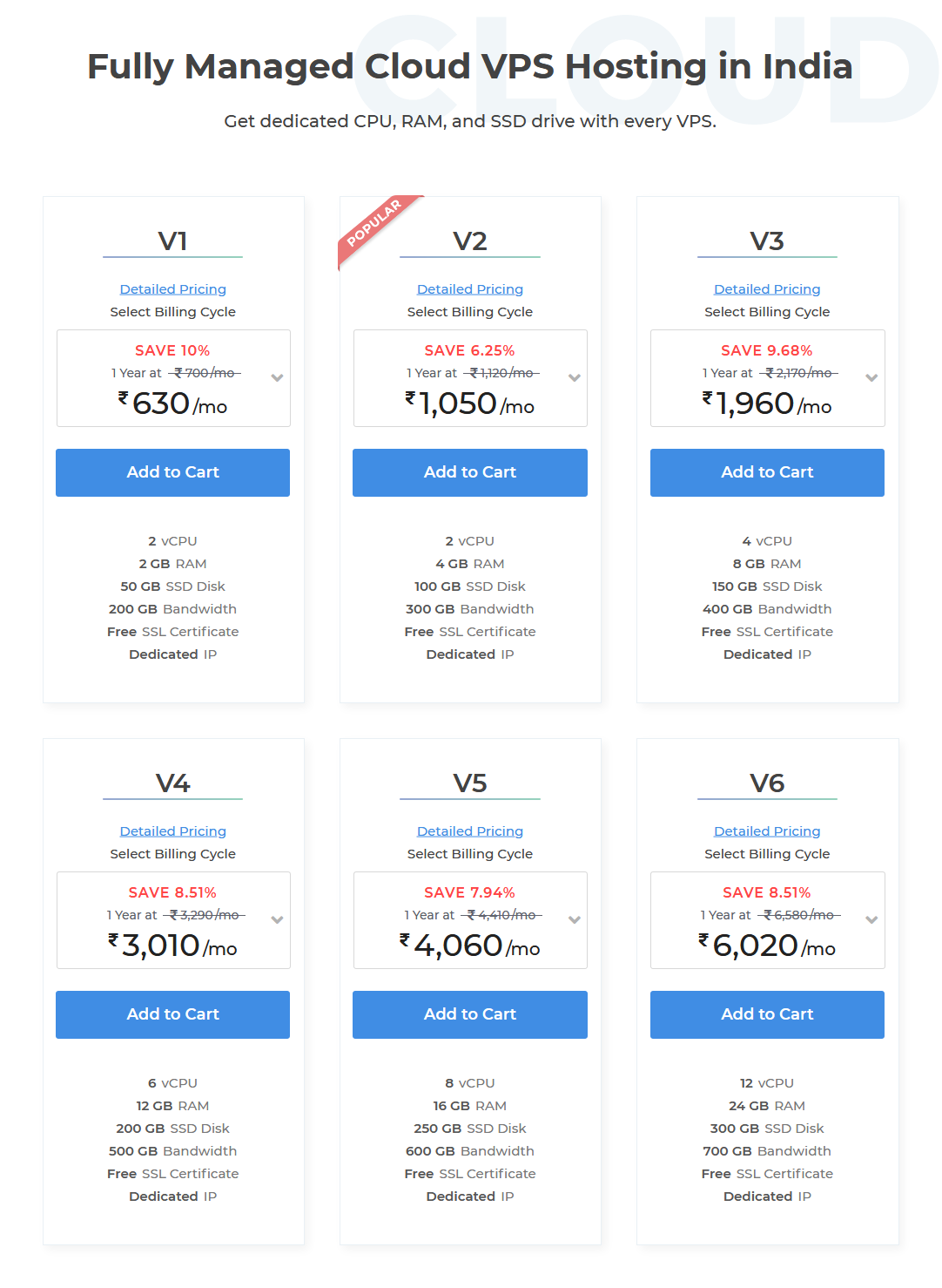 MilesWeb VPS Plans.png