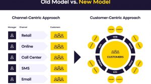 customer-centric-approach