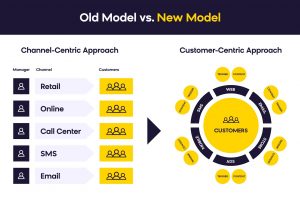 customer-centric-approach